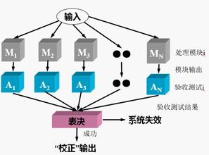 軟件可靠性與安全性設(shè)計(jì)與實(shí)現(xiàn)知識(shí)梳理