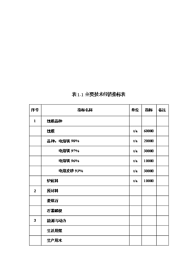 ◆◆6萬噸電熔鎂生產(chǎn)線項(xiàng)目投資可行性論證初步設(shè)計報告(V2.1)-資源下載